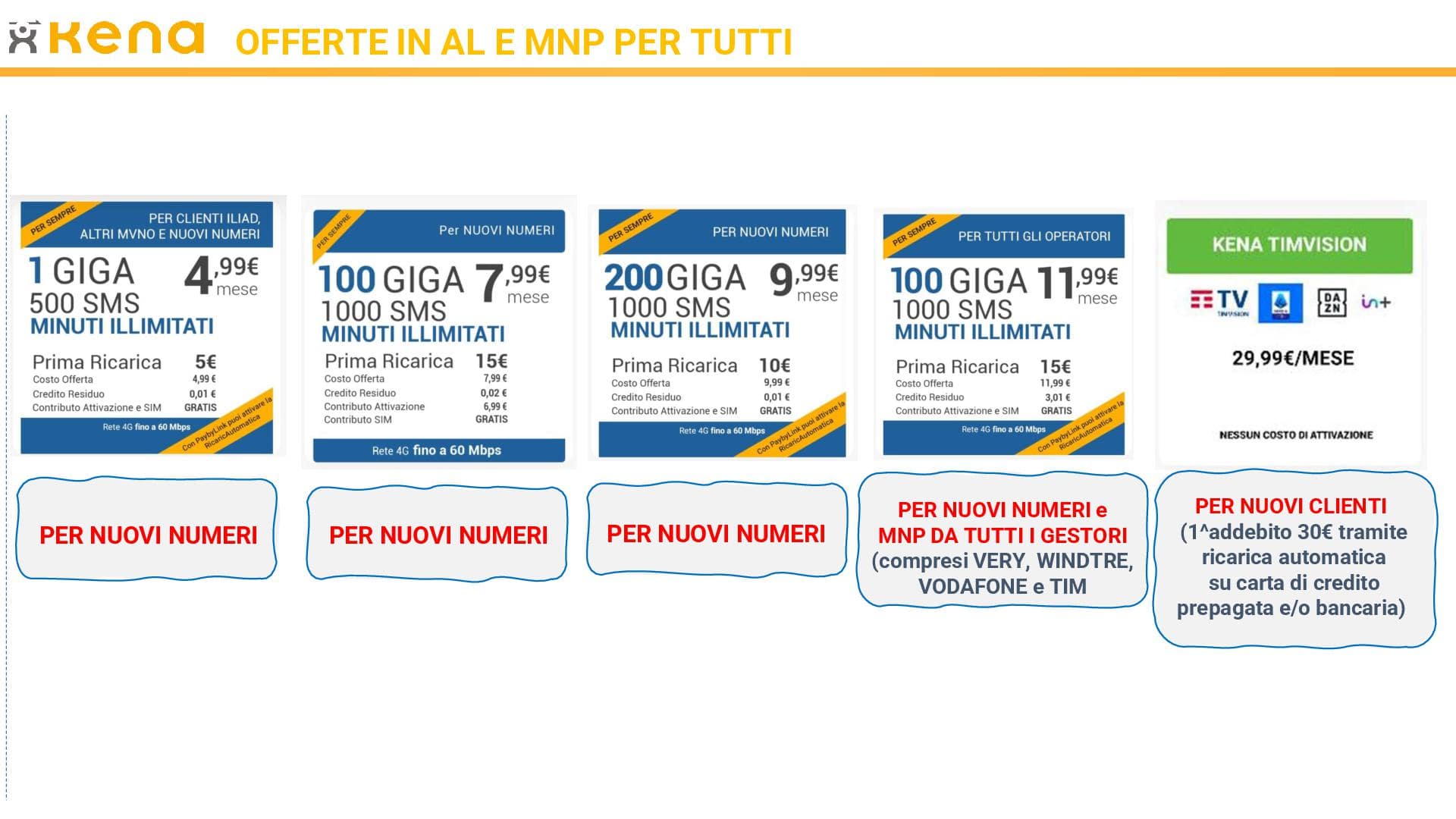 KENA PORTAFOGLIO OFFERTE _valido dal 3.11_new format